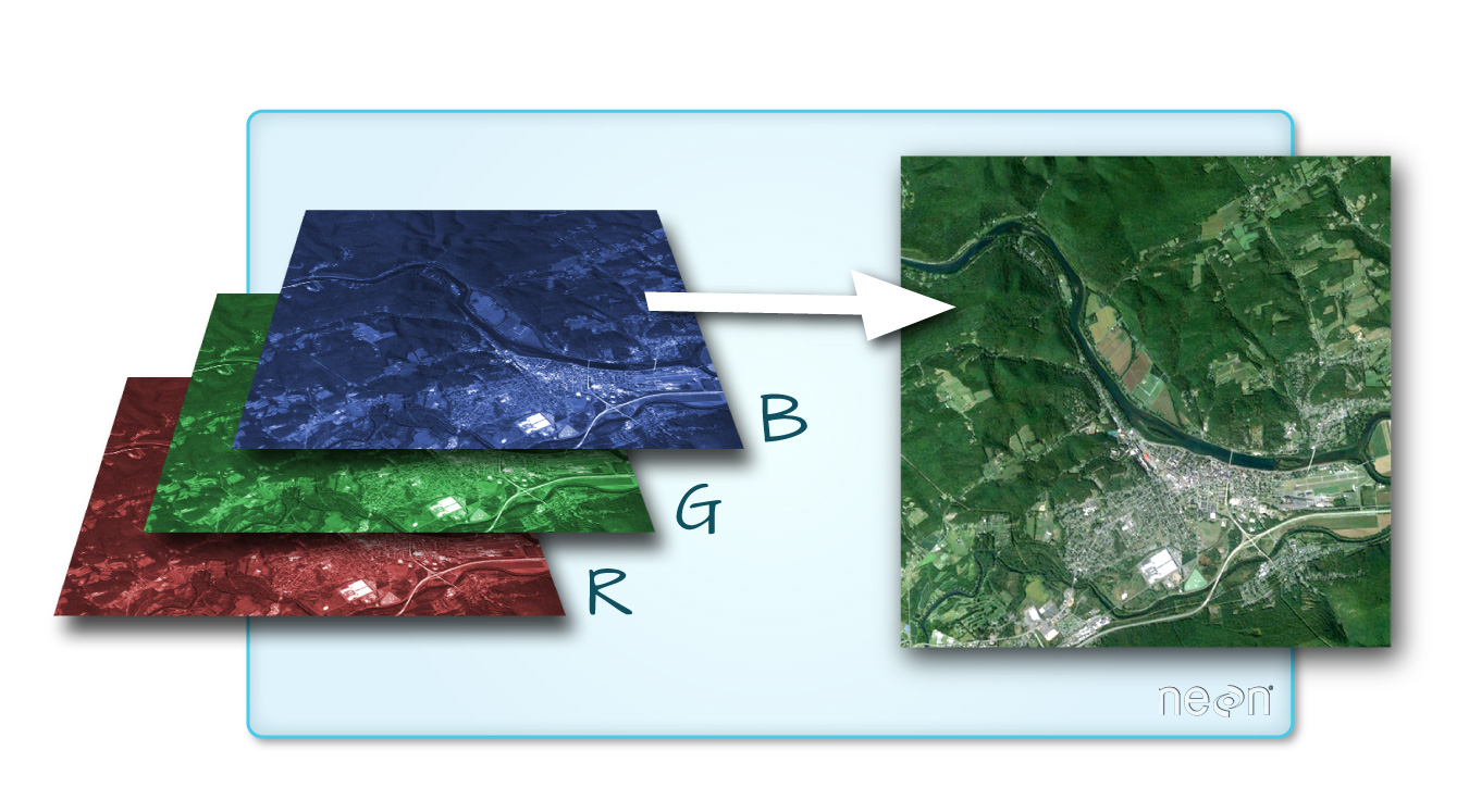 RGB multi-band raster image