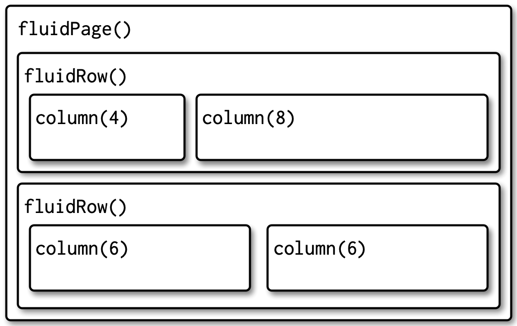 multirow form mastering shiny