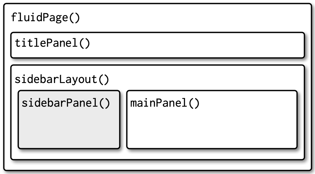 Sidebar Layout from Mastering Shiny